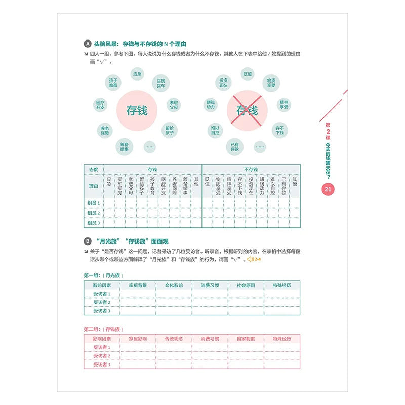 New Era Spoken Chinese Series Pre-advanced Level 2 Learn Hanyu Pinyin Book